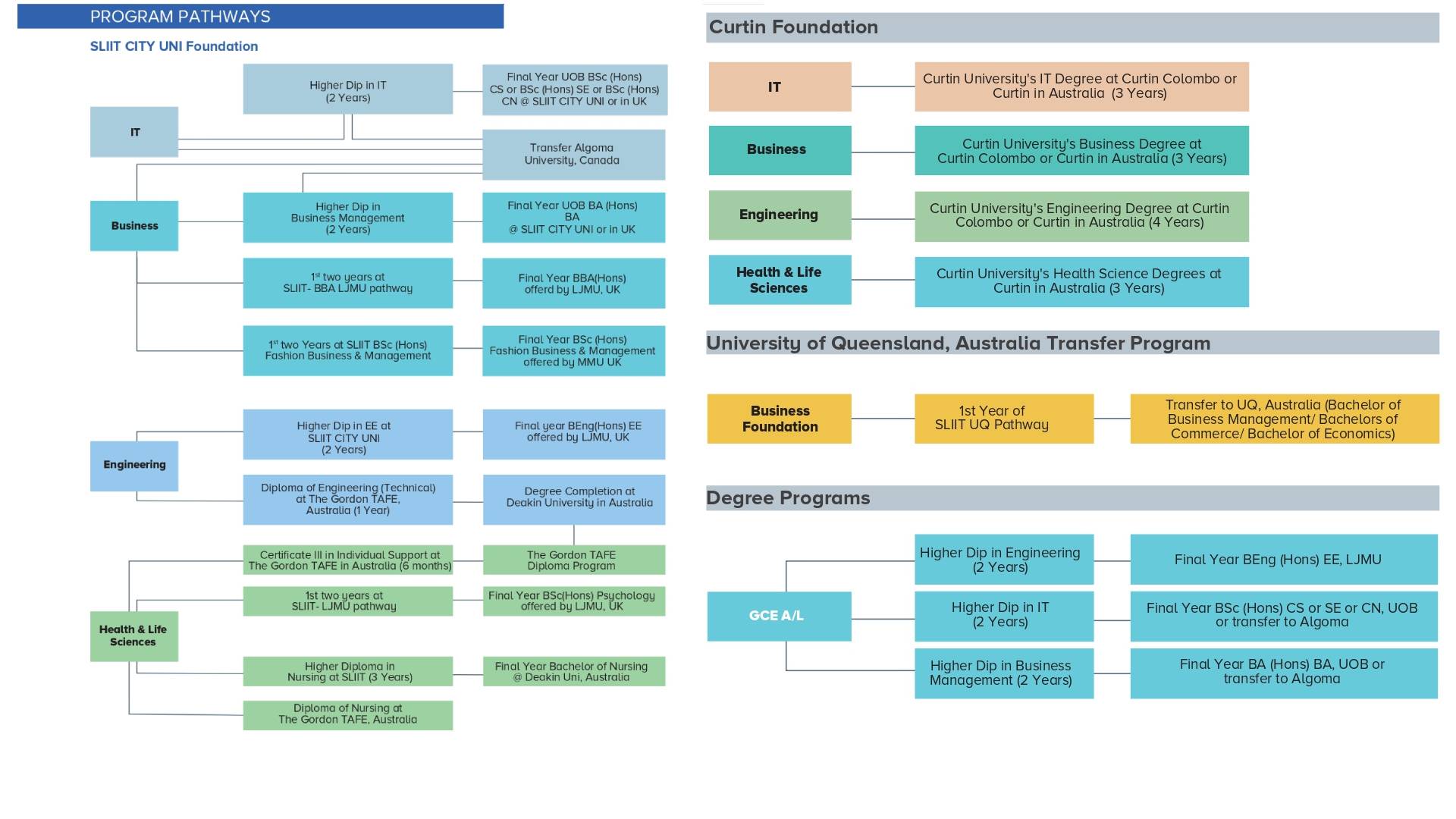 Sliit Academy degree sri lanka